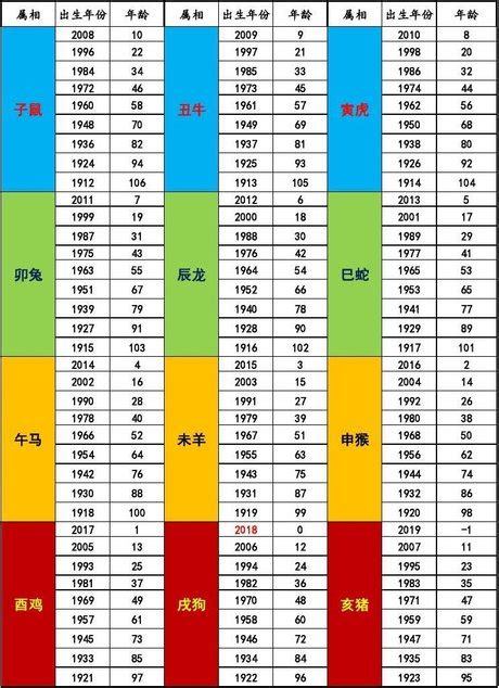 1972年生肖幾歲|1972年是民國幾年？ 年齢對照表